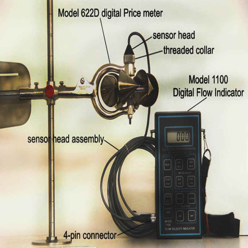 Connecting Electrical leads to the Model 1100 Digital flow Velocity Indicator